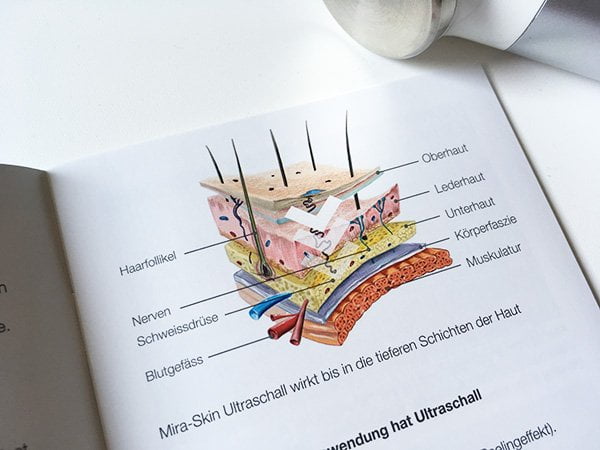 Hautschichten-Diagramm von Mira-Skin: Hey Pretty Beauty Blog Review des Ultraschall-Geräts für den Heimgebrauch